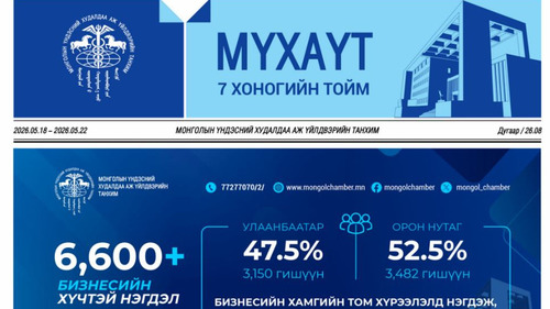 ТАНХИМ 7 ХОНОГИЙН ТОЙМ /2026.05.18-22/